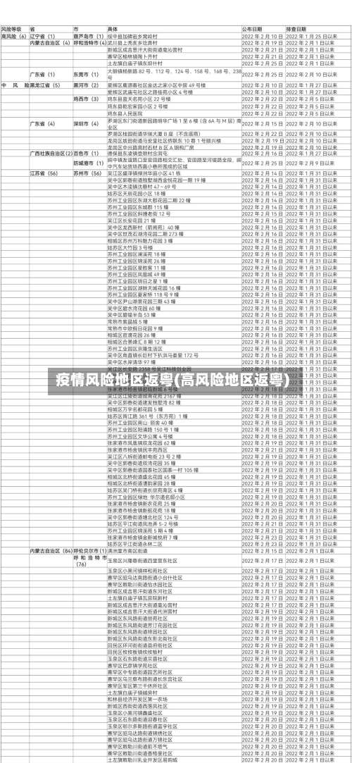 疫情风险地区返粤(高风险地区返粤)-第1张图片