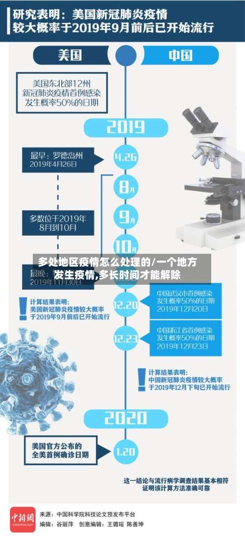 多处地区疫情怎么处理的/一个地方发生疫情,多长时间才能解除-第3张图片