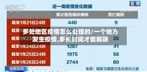 多处地区疫情怎么处理的/一个地方发生疫情,多长时间才能解除-第2张图片