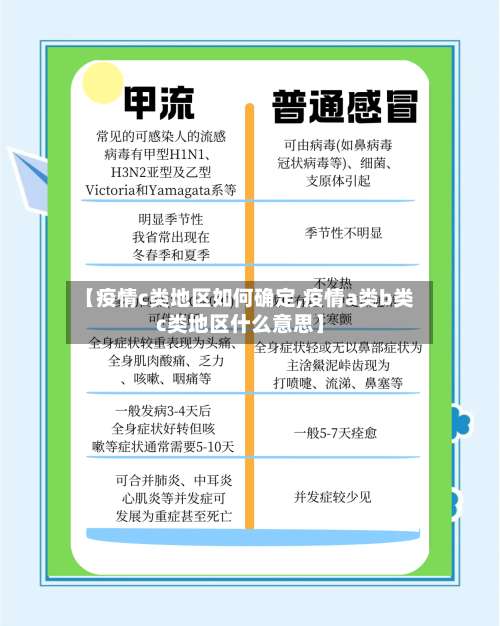 【疫情c类地区如何确定,疫情a类b类c类地区什么意思】-第1张图片