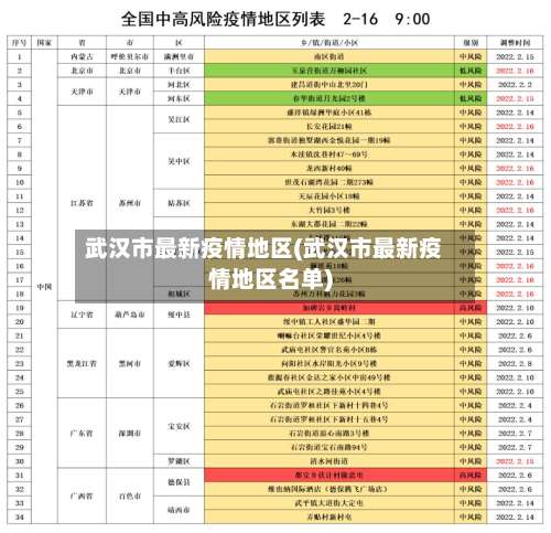 武汉市最新疫情地区(武汉市最新疫情地区名单)-第1张图片