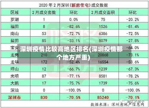 深圳疫情比较高地区排名(深圳疫情那个地方严重)-第2张图片