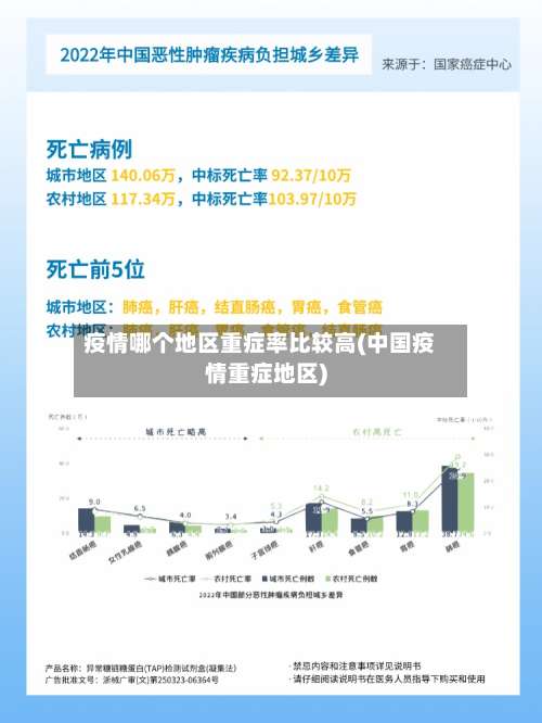 疫情哪个地区重症率比较高(中国疫情重症地区)-第1张图片