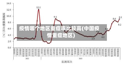 疫情哪个地区重症率比较高(中国疫情重症地区)-第2张图片