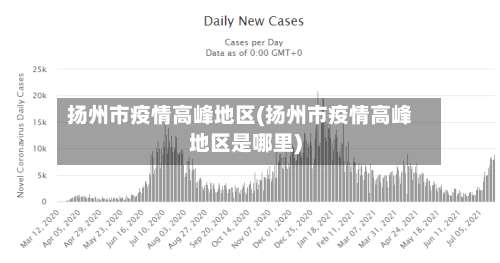 扬州市疫情高峰地区(扬州市疫情高峰地区是哪里)-第2张图片