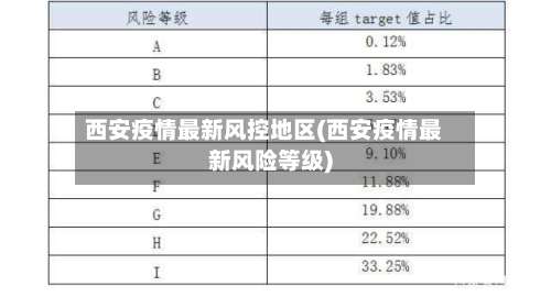 西安疫情最新风控地区(西安疫情最新风险等级)-第1张图片
