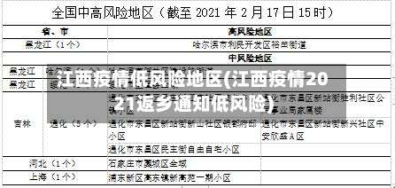 江西疫情低风险地区(江西疫情2021返乡通知低风险)-第1张图片