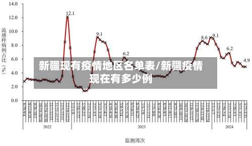 新疆现有疫情地区名单表/新疆疫情现在有多少例-第3张图片