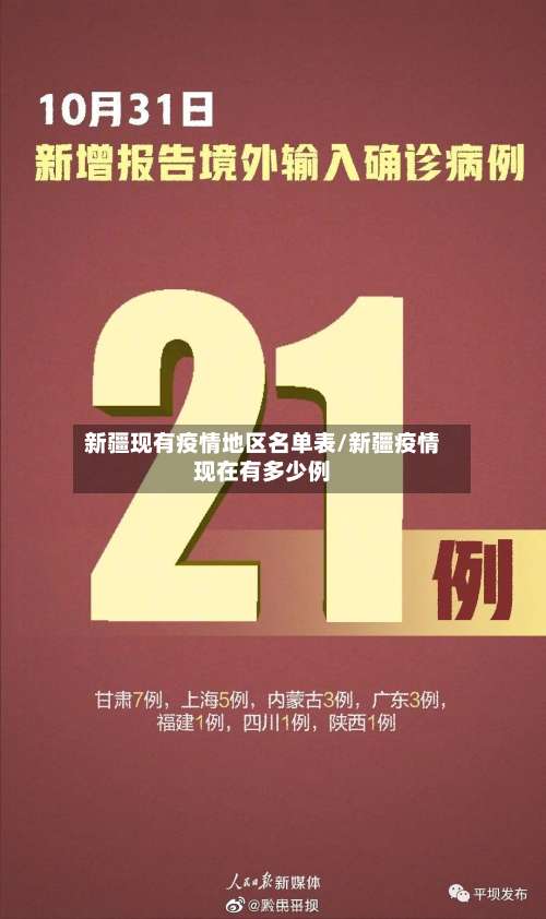 新疆现有疫情地区名单表/新疆疫情现在有多少例-第2张图片