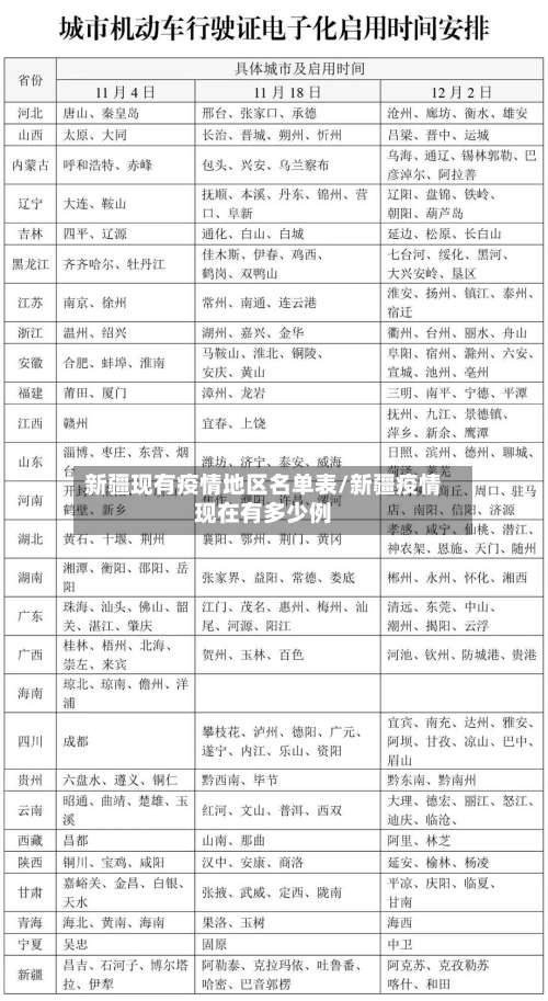 新疆现有疫情地区名单表/新疆疫情现在有多少例-第1张图片