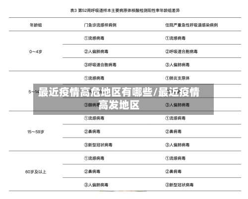 最近疫情高危地区有哪些/最近疫情高发地区-第2张图片