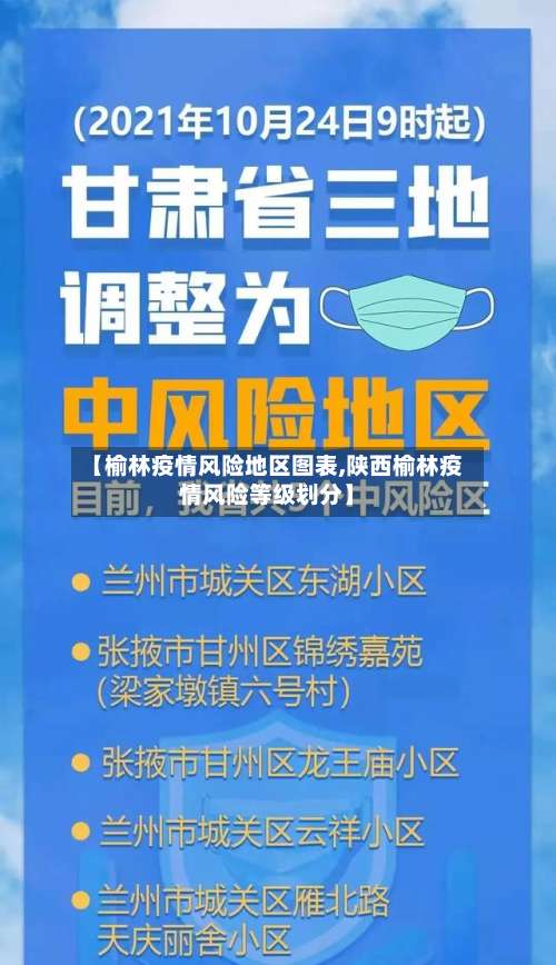【榆林疫情风险地区图表,陕西榆林疫情风险等级划分】-第2张图片