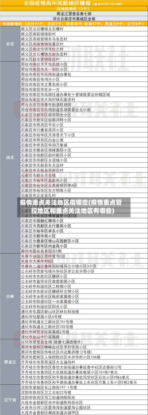 疫情重点关注地区指哪些(疫情重点管控地区和重点关注地区有哪些)-第2张图片