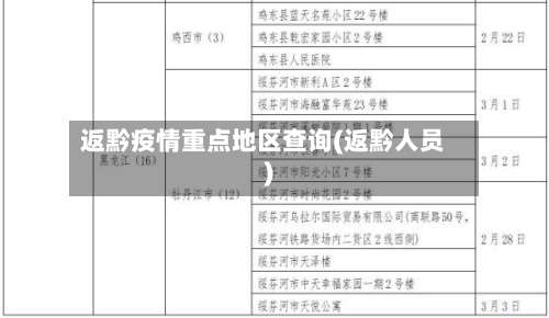 返黔疫情重点地区查询(返黔人员)-第1张图片
