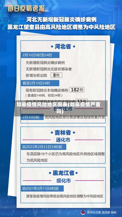 如皋疫情风险地区图表(如皋疫情严重吗)-第2张图片