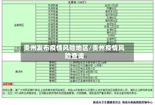贵州发布疫情风险地区/贵州疫情风险查询-第1张图片