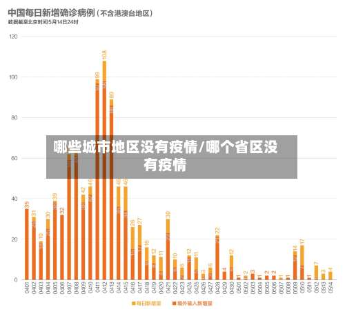哪些城市地区没有疫情/哪个省区没有疫情-第2张图片