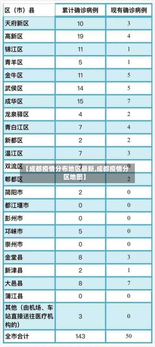 【成都疫情分布地区最新,成都疫情分区地图】-第3张图片