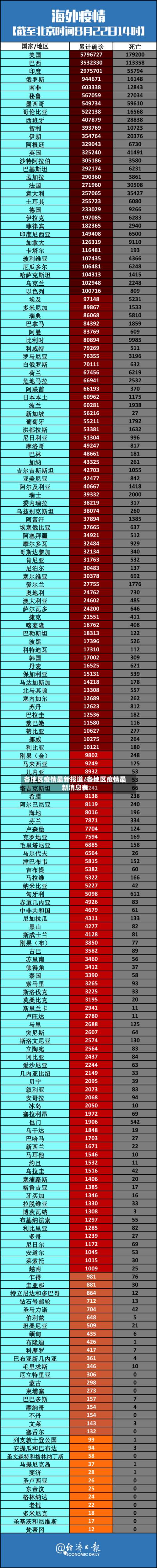 各地区疫情最新报道/各地区疫情最新消息表-第2张图片