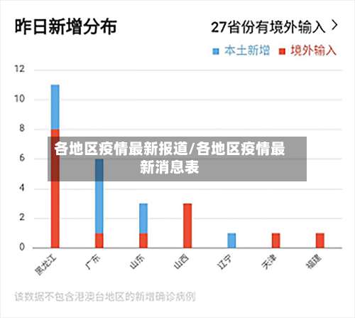 各地区疫情最新报道/各地区疫情最新消息表-第3张图片