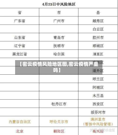 【密云疫情风险地区图,密云疫情严重吗】-第1张图片