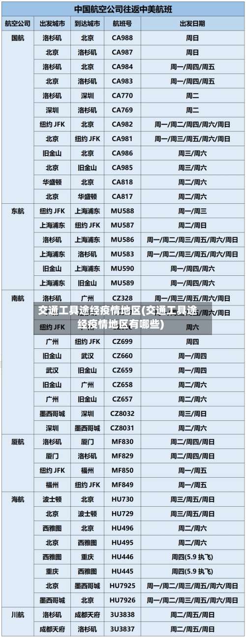 交通工具途经疫情地区(交通工具途经疫情地区有哪些)-第2张图片