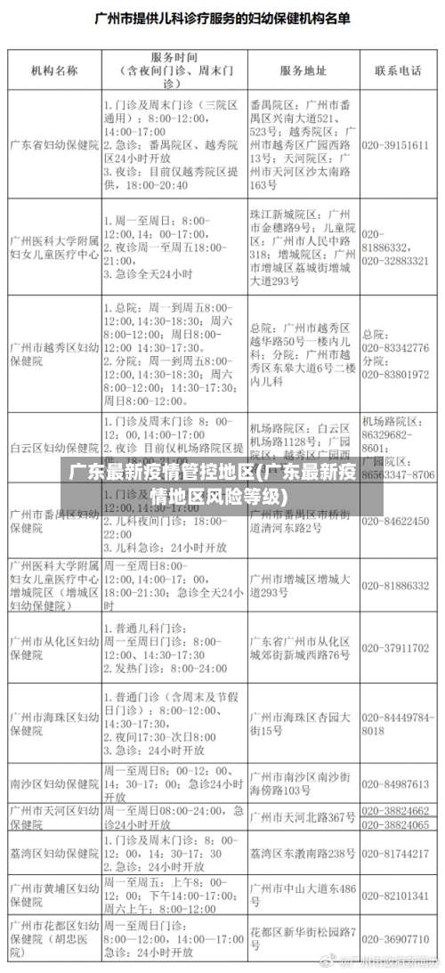 广东最新疫情管控地区(广东最新疫情地区风险等级)-第1张图片