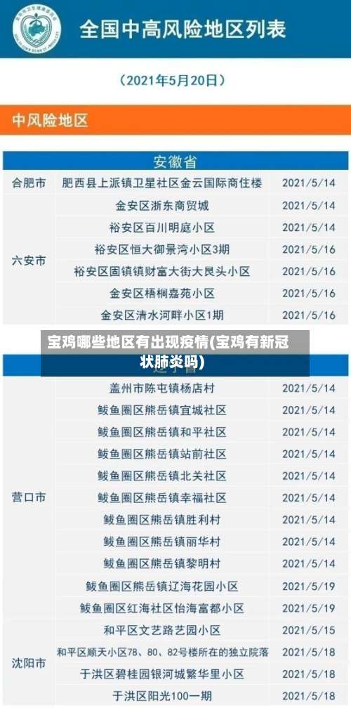 宝鸡哪些地区有出现疫情(宝鸡有新冠状肺炎吗)-第1张图片
