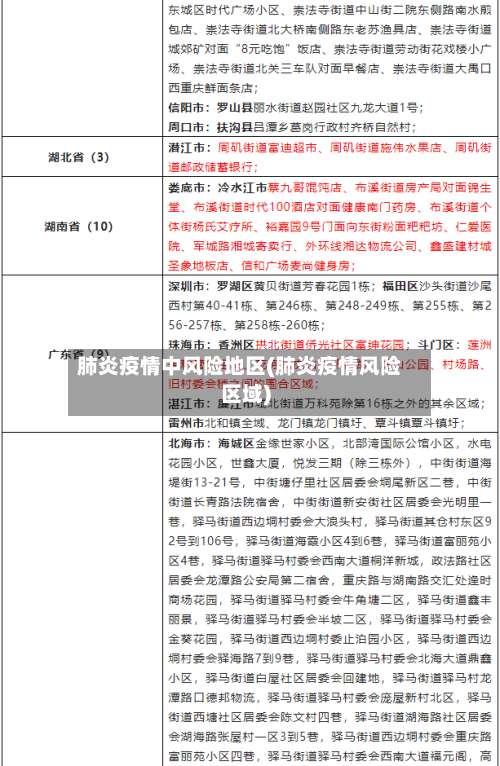肺炎疫情中风险地区(肺炎疫情风险区域)-第1张图片