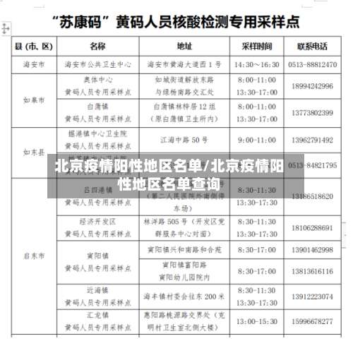 北京疫情阳性地区名单/北京疫情阳性地区名单查询-第1张图片