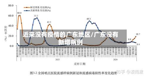 近来没有疫情的广东地区/广东没有新增病例-第2张图片