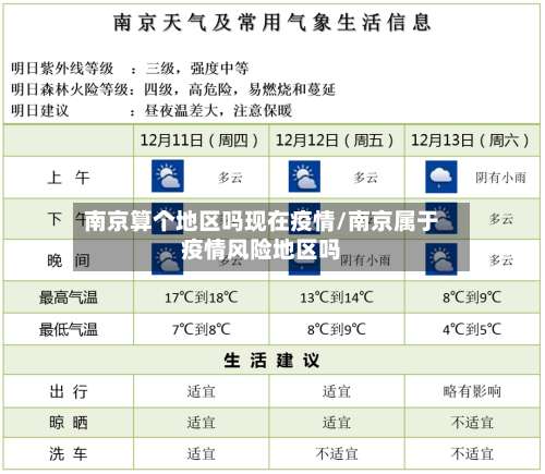 南京算个地区吗现在疫情/南京属于疫情风险地区吗-第1张图片