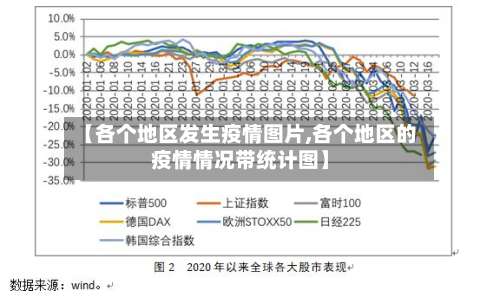 【各个地区发生疫情图片,各个地区的疫情情况带统计图】-第1张图片