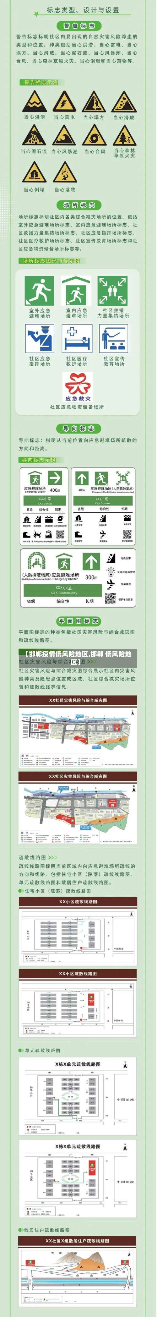 【邯郸疫情低风险地区,邯郸 低风险地区】-第1张图片