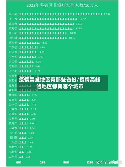 疫情高峰地区有那些省份/疫情高峰险地区都有哪个城市-第3张图片
