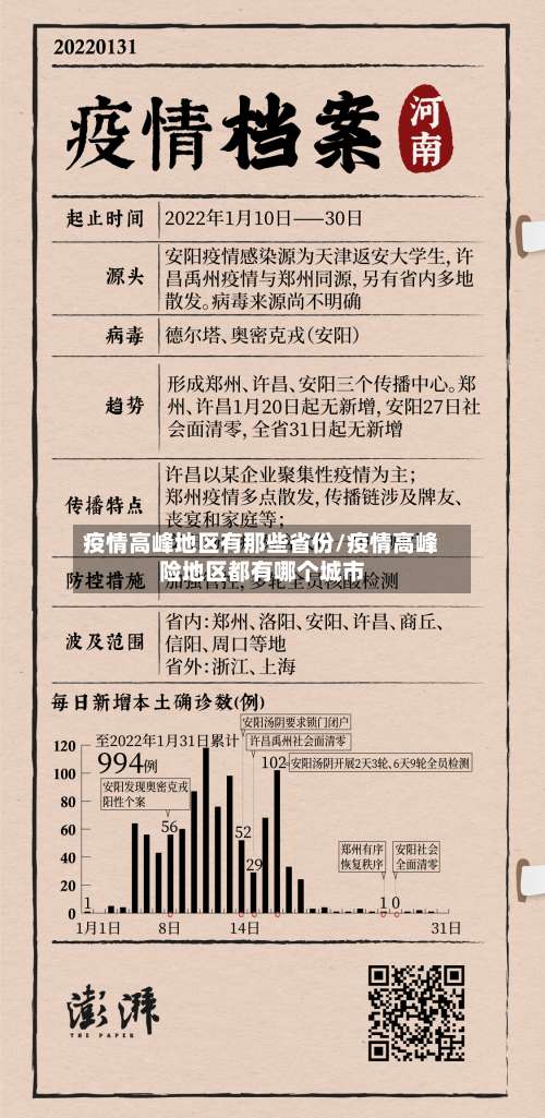 疫情高峰地区有那些省份/疫情高峰险地区都有哪个城市-第2张图片