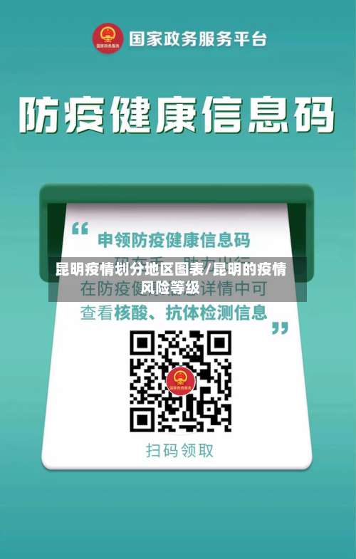 昆明疫情划分地区图表/昆明的疫情风险等级-第1张图片