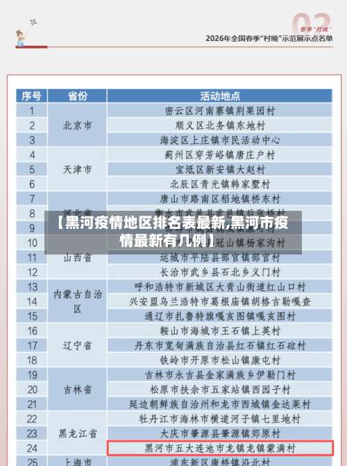 【黑河疫情地区排名表最新,黑河市疫情最新有几例】-第1张图片