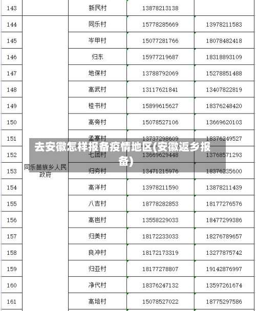 去安徽怎样报备疫情地区(安徽返乡报备)-第2张图片