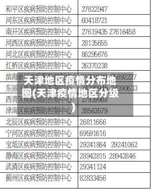 天津地区疫情分布地图(天津疫情地区分级)-第3张图片