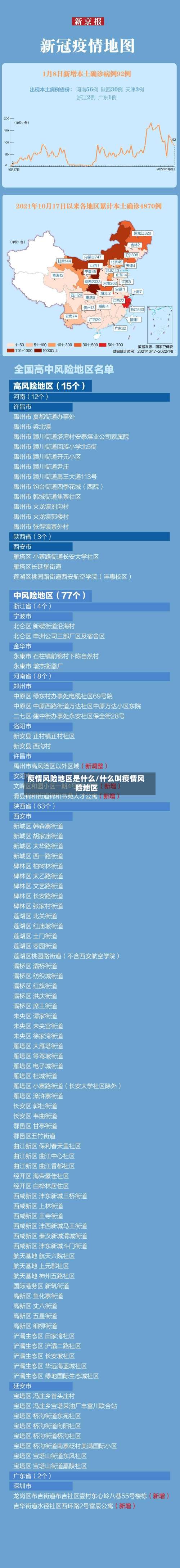 疫情风险地区是什么/什么叫疫情风险地区-第1张图片