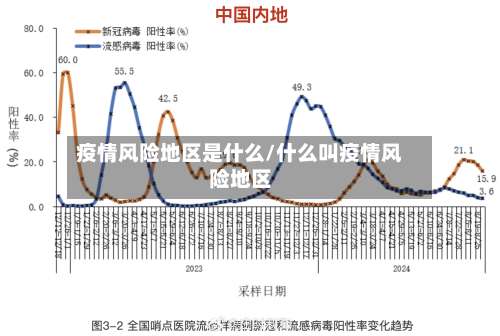 疫情风险地区是什么/什么叫疫情风险地区-第2张图片