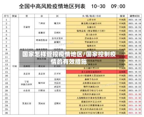 国家怎样管控疫情地区/国家控制疫情的有效措施-第2张图片