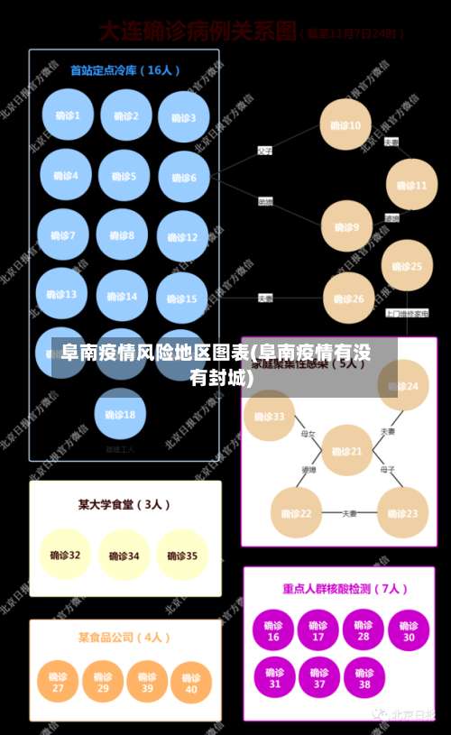 阜南疫情风险地区图表(阜南疫情有没有封城)-第2张图片