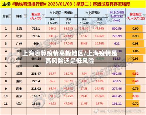 上海哪算疫情高峰地区/上海疫情是高风险还是低风险-第2张图片