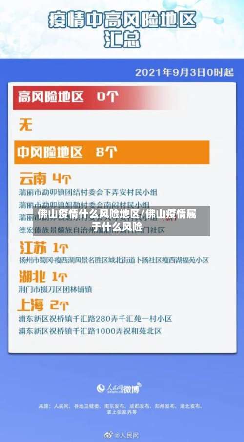 佛山疫情什么风险地区/佛山疫情属于什么风险-第1张图片