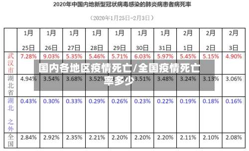 国内各地区疫情死亡/全国疫情死亡率多少-第2张图片