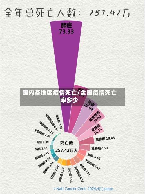 国内各地区疫情死亡/全国疫情死亡率多少-第1张图片