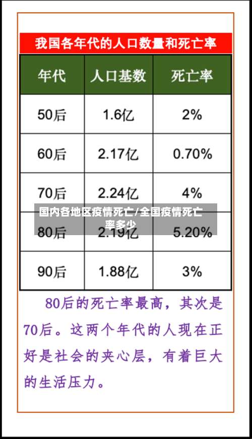 国内各地区疫情死亡/全国疫情死亡率多少-第3张图片