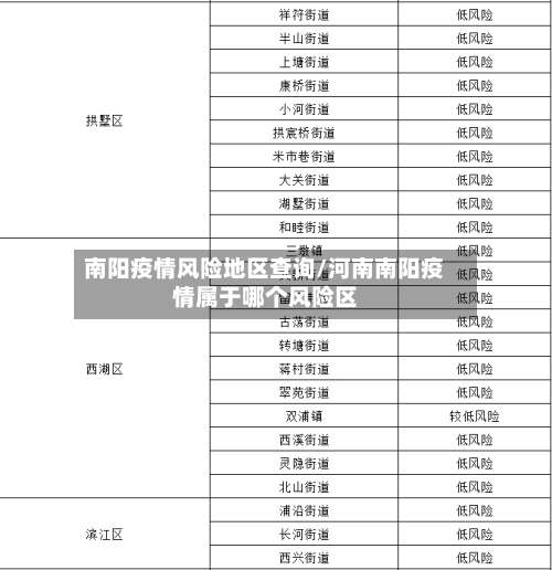 南阳疫情风险地区查询/河南南阳疫情属于哪个风险区-第3张图片